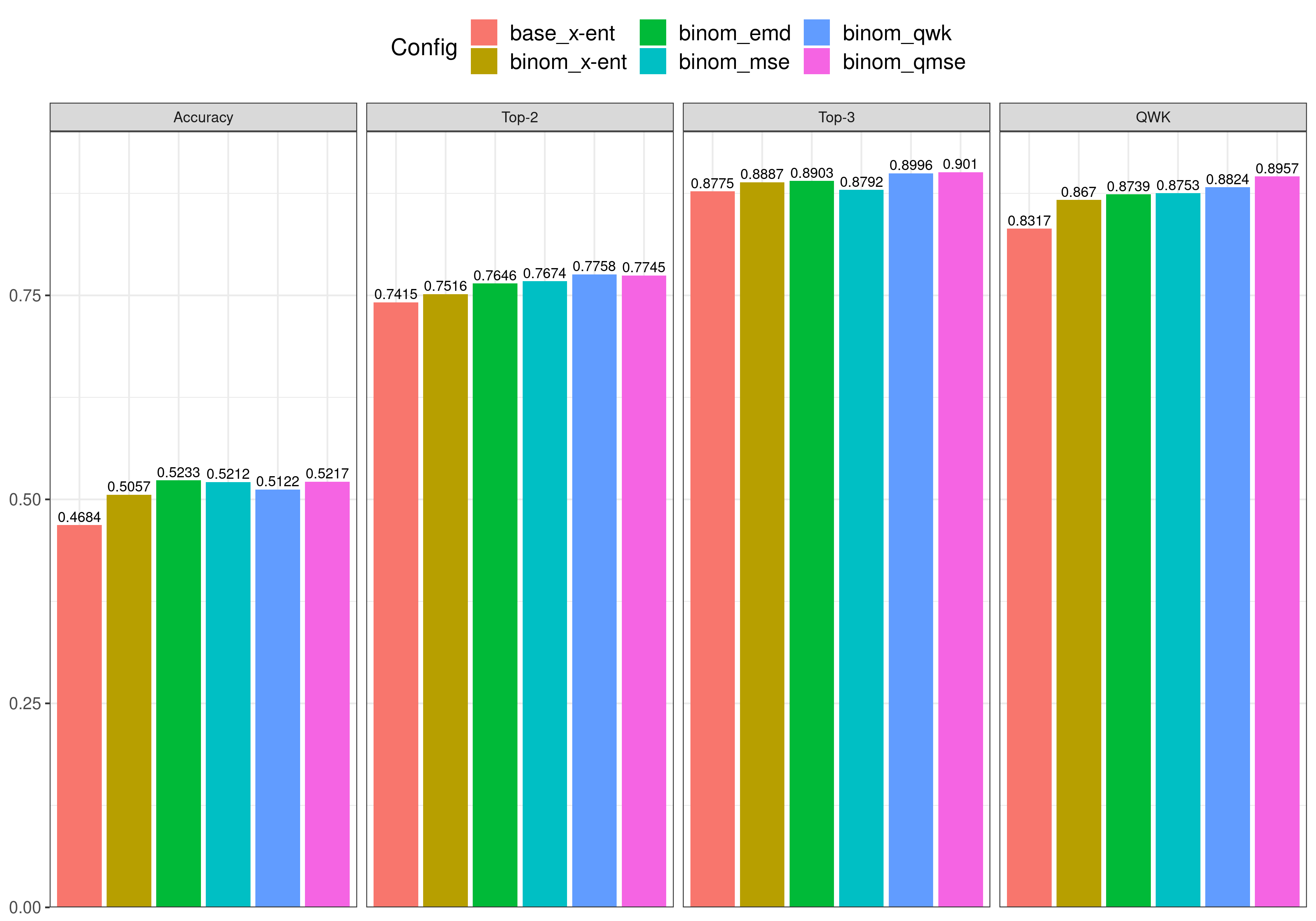 Complete metrics comparison in grid format